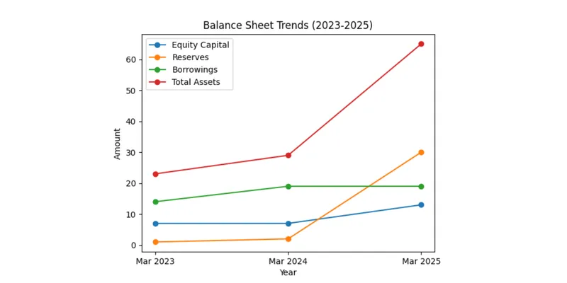 Balance sheet